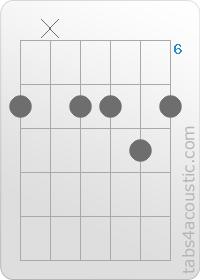 Diagramme de l'accord B7 (7,x,7,7,8,7)